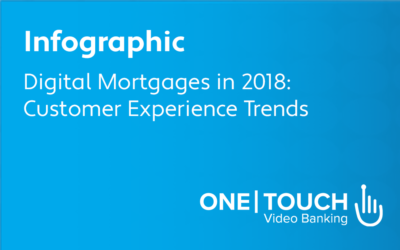 Digital Mortgages in 2018: Customer Experience Trends Infographic